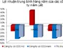 Cổ phiếu của CEO nữ hấp dẫn hơn nam