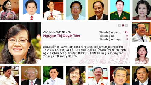TP HCM lấy phiếu tín nhiệm 18 lãnh đạo