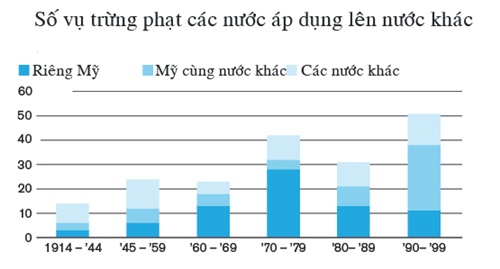 Chiến tranh kinh tế dần thịnh hành