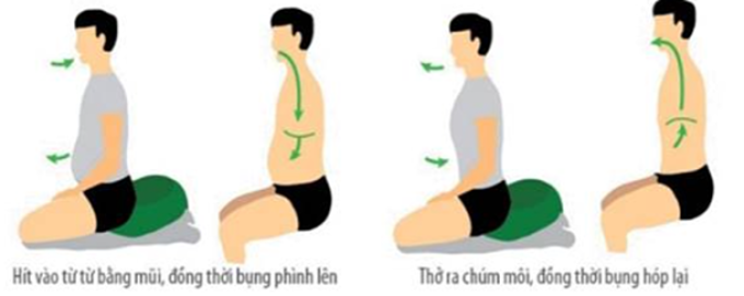 Cách tập thở, tăng thể lực cho F0 tại nhà