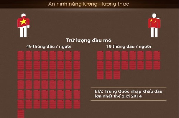 Tương quan kinh tế Việt Nam - Trung Quốc